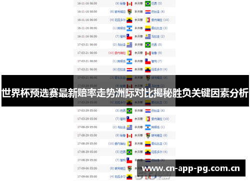 世界杯预选赛最新赔率走势洲际对比揭秘胜负关键因素分析